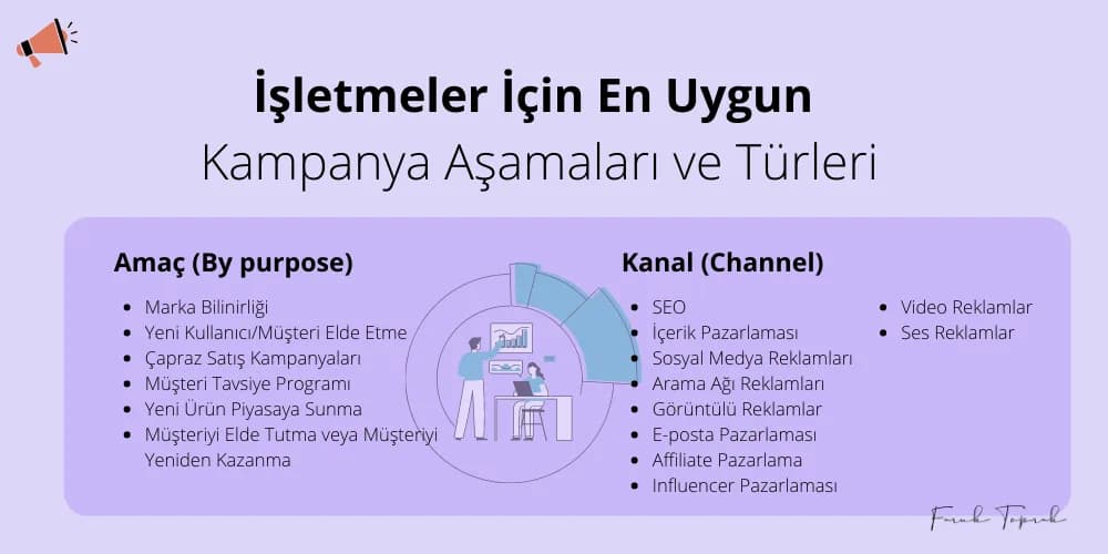 İşletmeler İçin En Uygun Kampanya Aşamaları ve Türleri