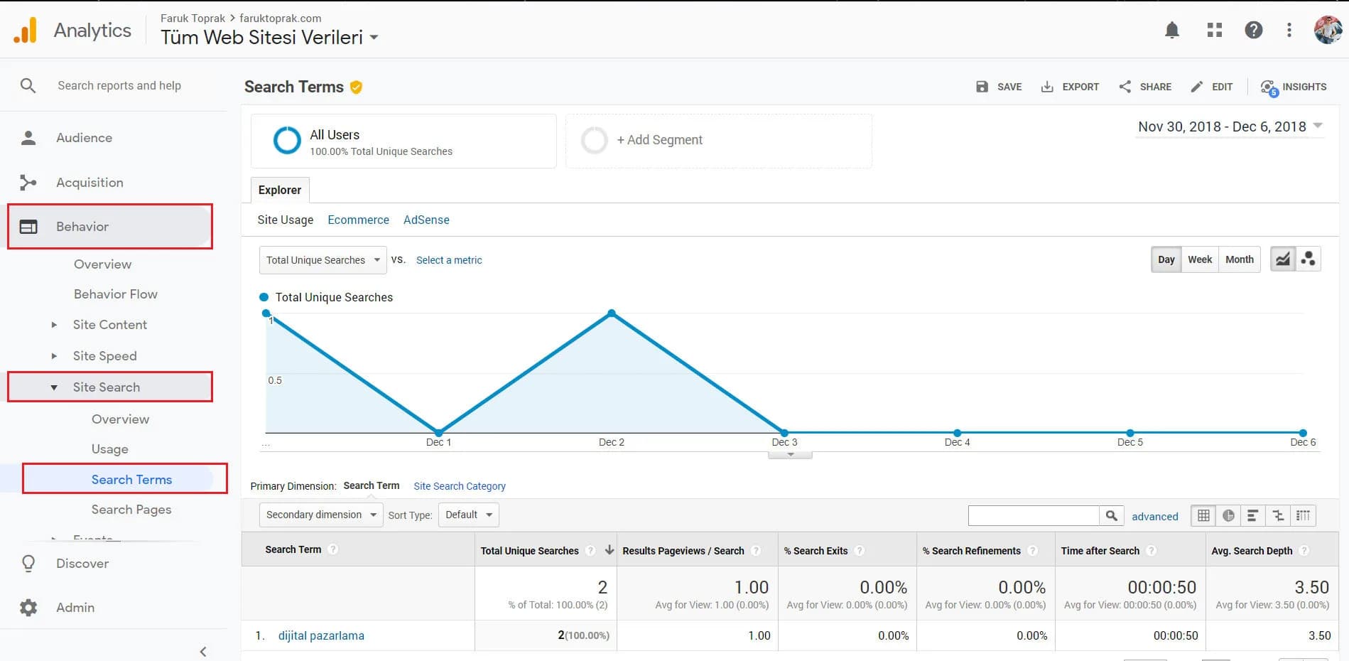 Google Analytics'de İşinizi Büyütecek 9 Önemli Metrik
