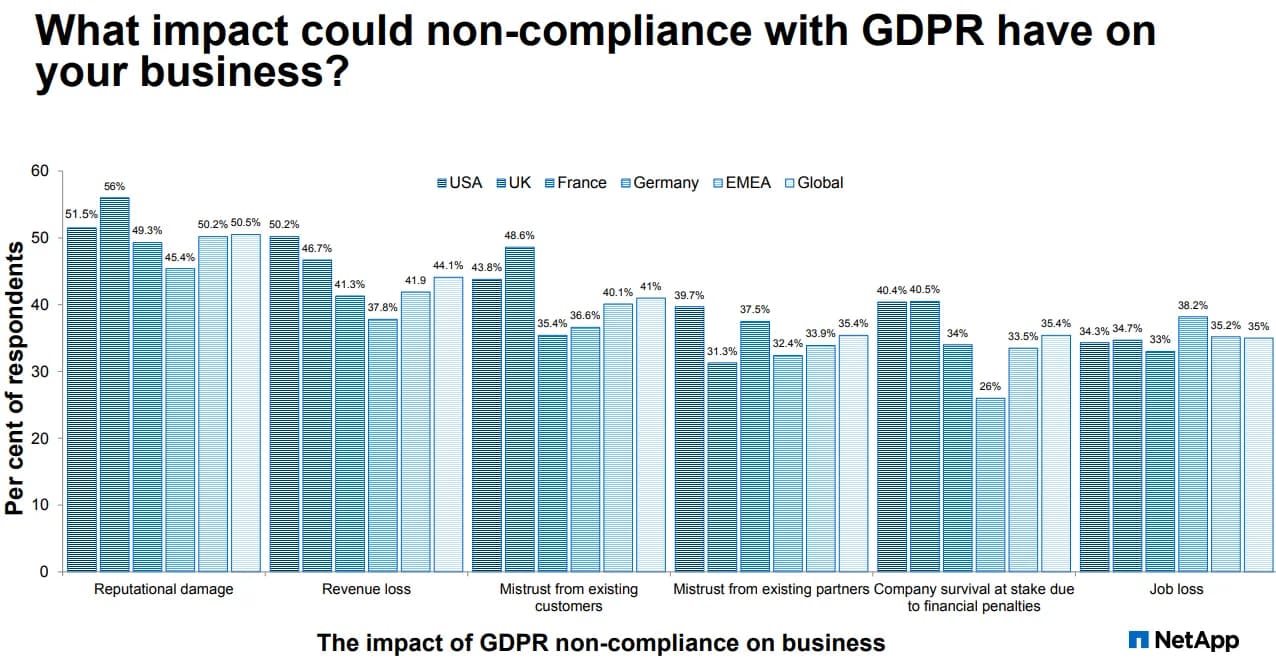 Dünyanın Her Yerinde ve Tüm Şirketlerde GDPR Türkçesiyle KVKK Alarmı Verildi