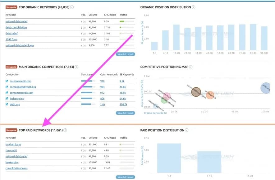 Google Ads'de Maliyetleri Düşürüp Gelirleri Arttırmanın En İyi 5 Yolu